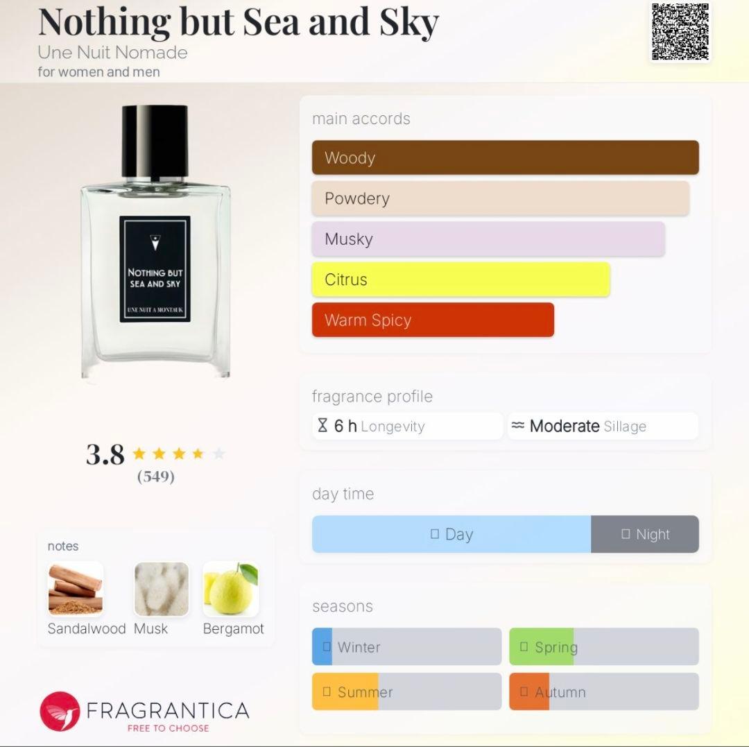 Uni Nuit Nomade 香水　新品未使用　100ml org.jpg