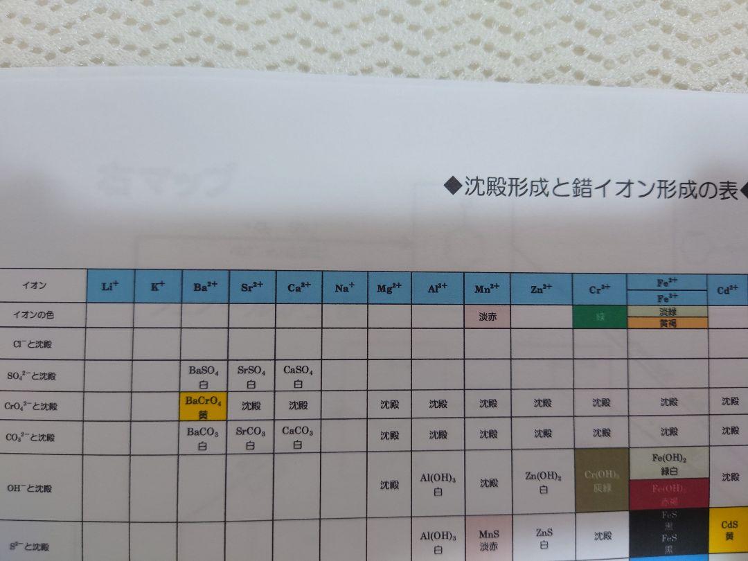高校化学 増田(井龍)先生 プリント 理論・無機・有機 全範囲