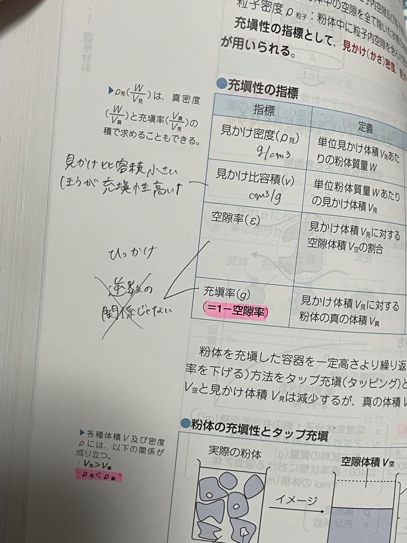 【りょう】薬剤師国家試験対策参考書・問題集　110回用