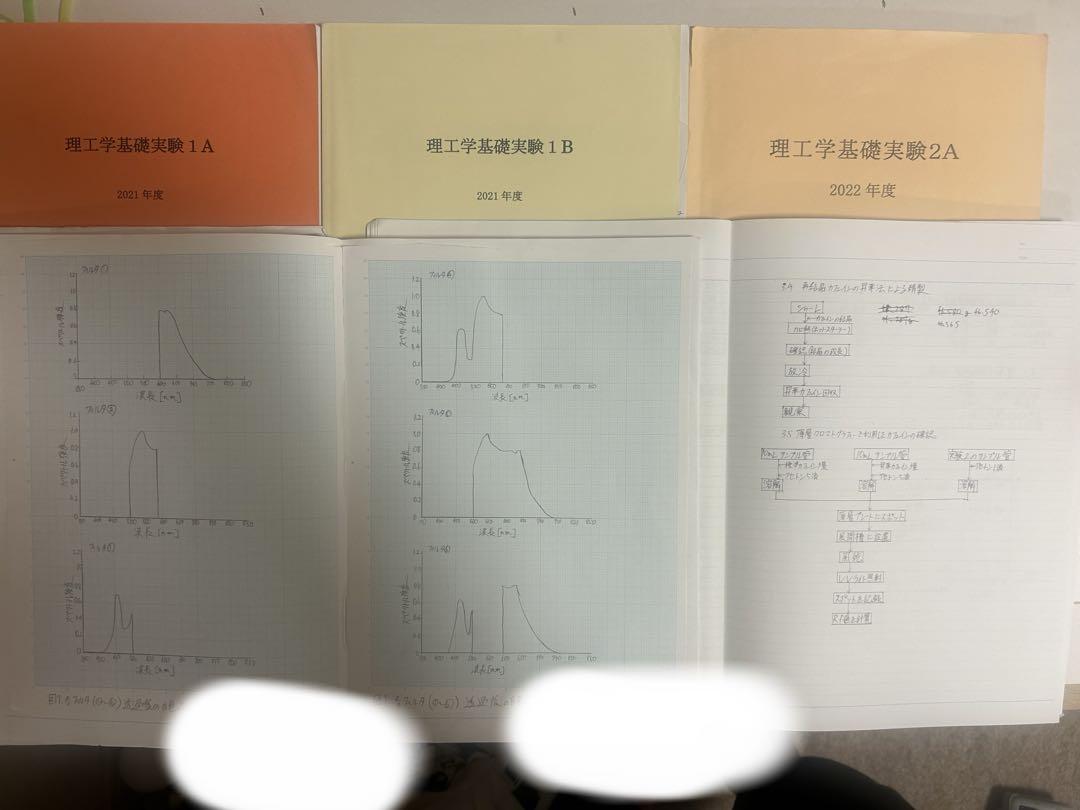早稲田理工学基礎実験テキスト/ノート