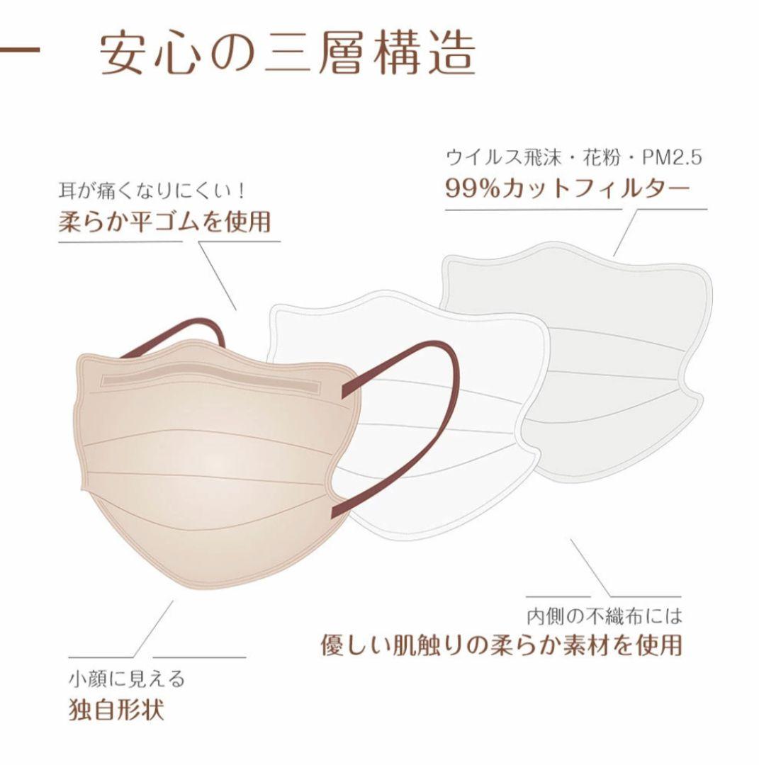 シシベラ　 CICIBELLA 　4Dマスク プリーツタイプ　60枚セットO