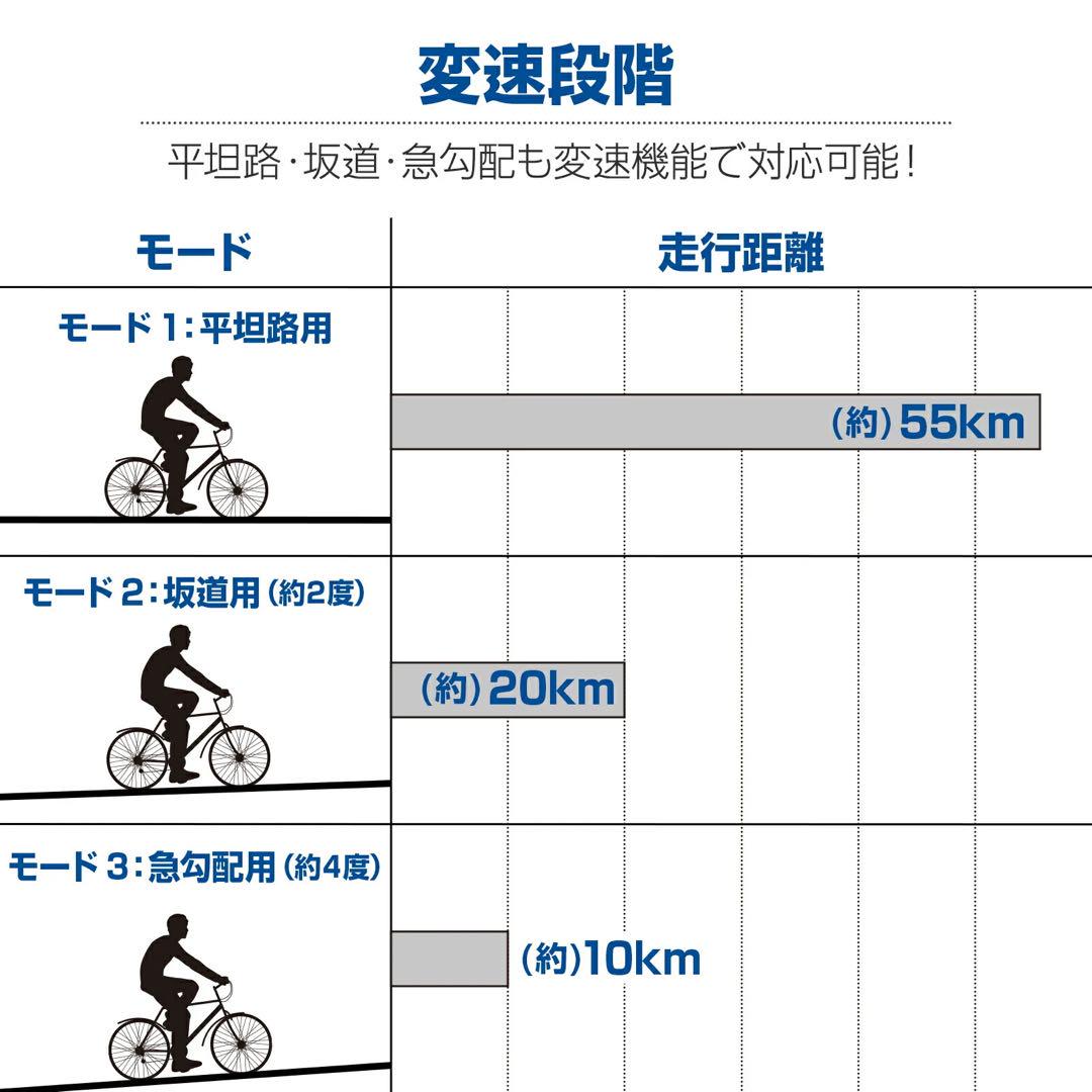 MINAL 電動アシスト自転車 折りたたみ式14インチ 防水ライト付 #2200