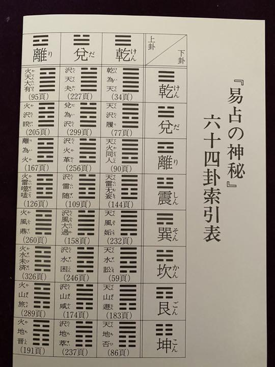 占 熊﨑健翁著書 EIOPf-m95226777466 易占の神秘 定番得価