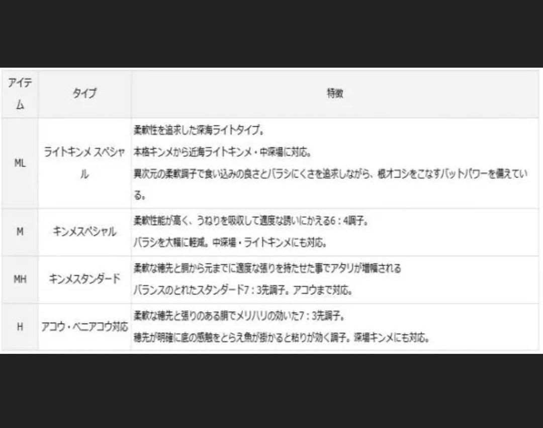 【美品ほぼ新品Daiwaタグ付き】マッドバイパー 中深海ロッド 深海ML-205