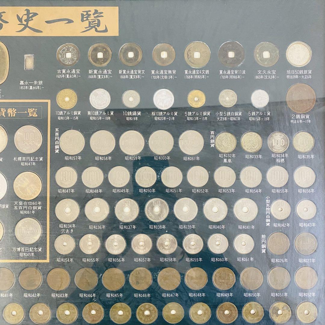 日本貨幣史一覧　コレクション
