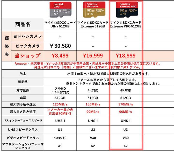新しい到着 A19: 23 マイクロSDカード エクストリームプロ サンディスク512GB - その他 - www.smithsfalls.ca 新しい到着 A19: 23 マイクロSDカード エクストリームプロ サンディスク512GB - その他 - www.smithsfalls.ca