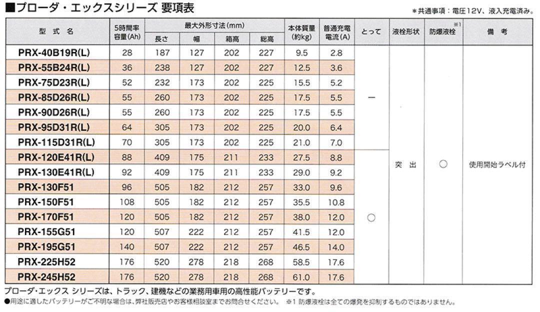 YUASA　大型バッテリー　155G51 　１箱専用ページ！　送料無料！