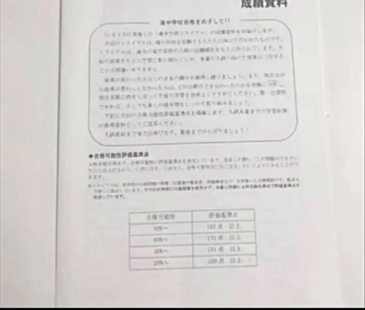 日能研 2020年度 6年生 東海中学 トライアル 過去問模試 - メルカリ