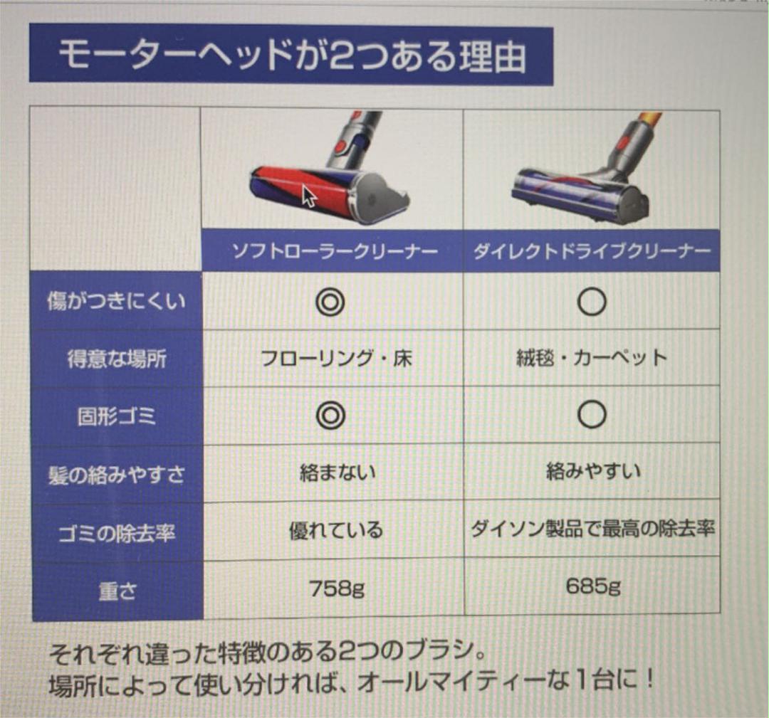 高品質低価 ダイソン 164355 新品未使用 TVLFj-m95763214940 V8 ダイレクトドライブクリーナーヘッド 超特価