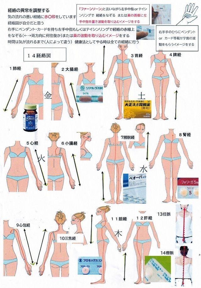 ゼロ磁場ペンダント販売実績3000個足に気が流れ超健康に電磁波対策にも