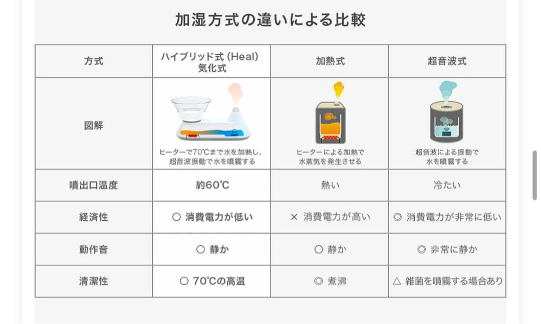 EPEIOS 加湿器 モダンデザイン