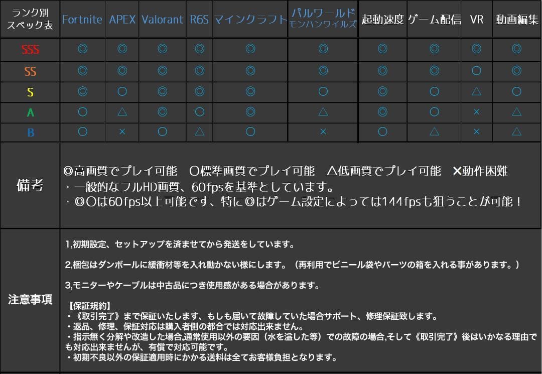 【即納激安】RTX3080搭載ゲーミングPCフルセット✨新品ケース✨t4
