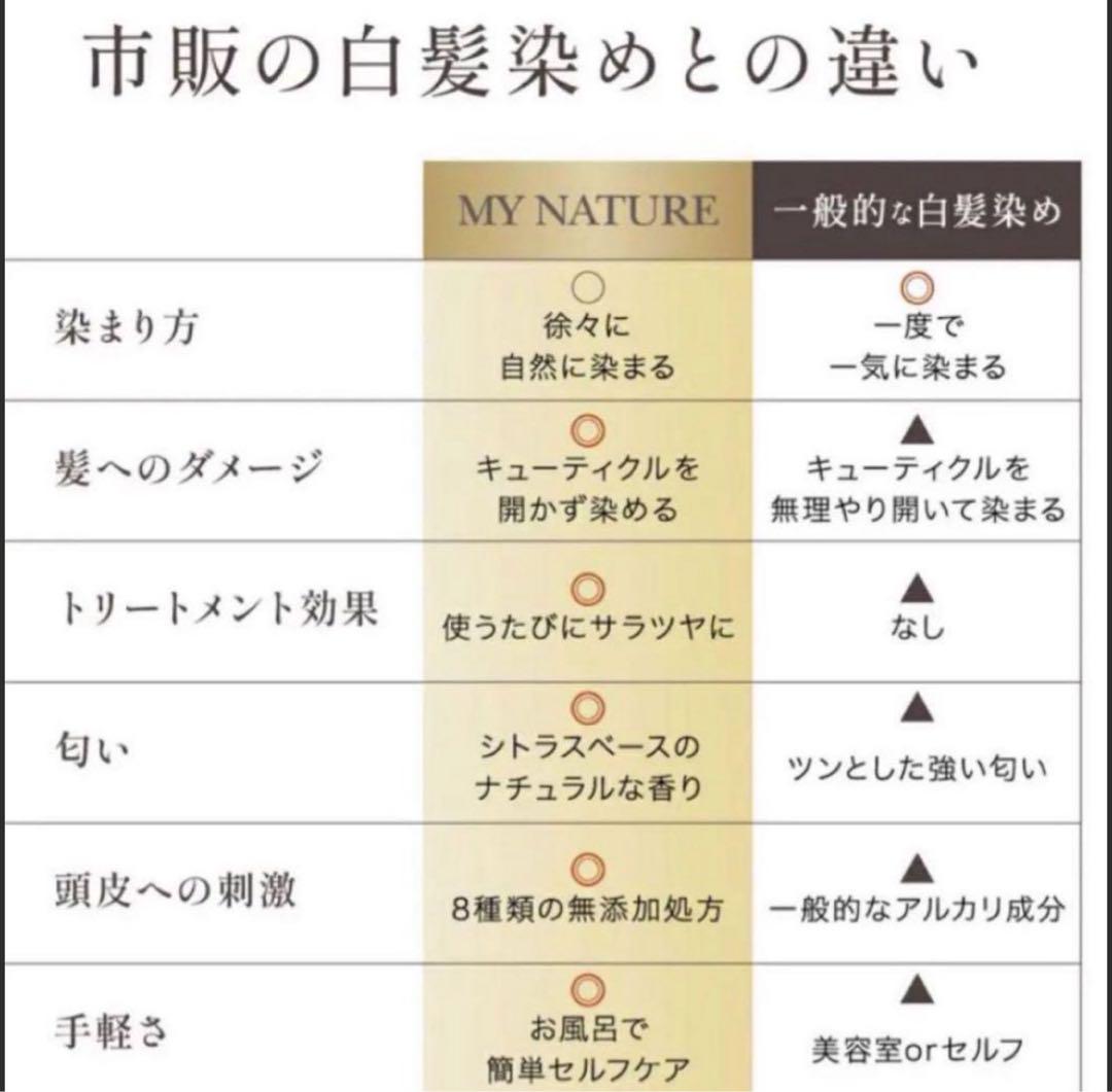 【マイナチュレ】オールインワン ヘアカラー トリートメント ブラウン 白髪染め