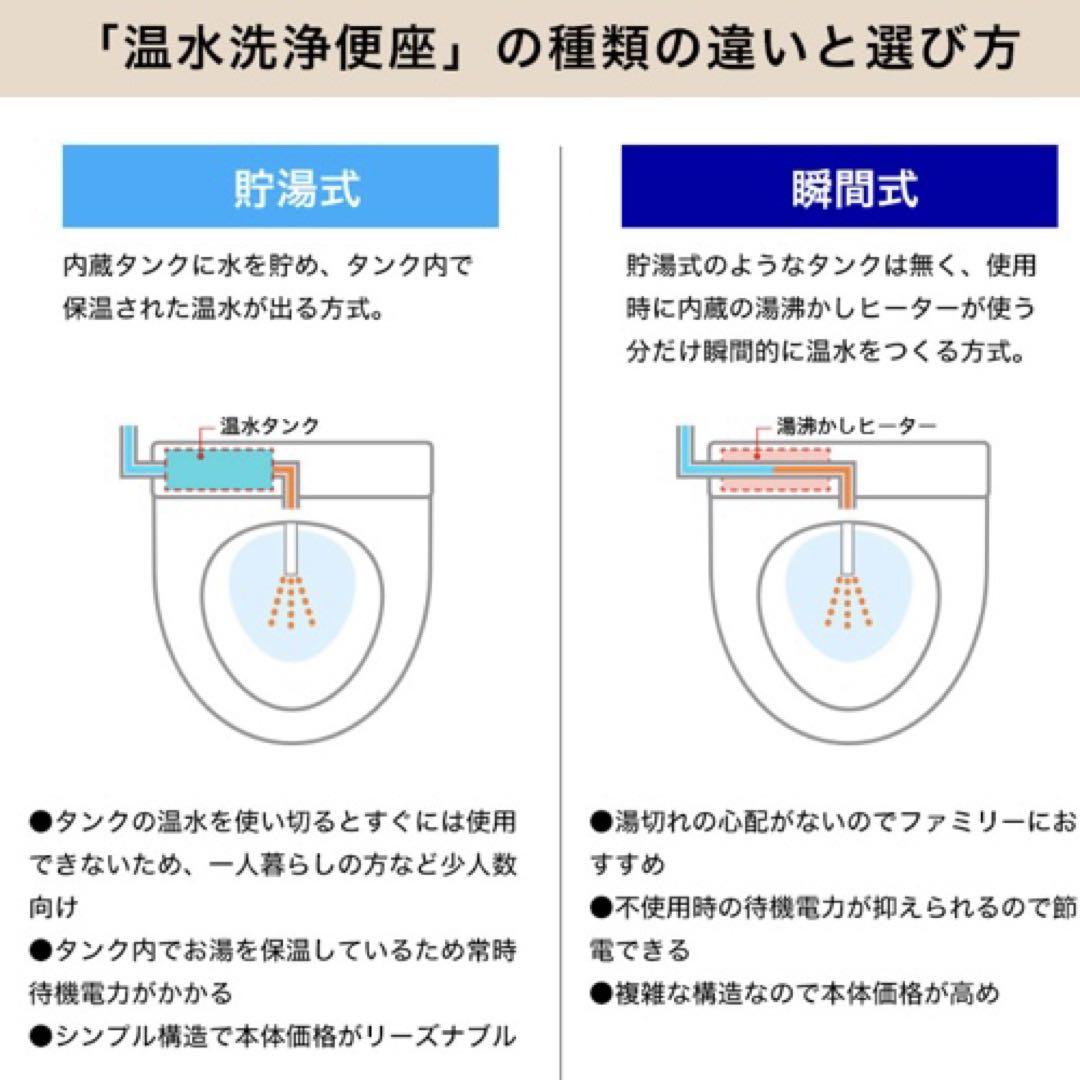 TOSHIBA 温水洗浄便座 未使用品 トイレSCS-TCL6010-N