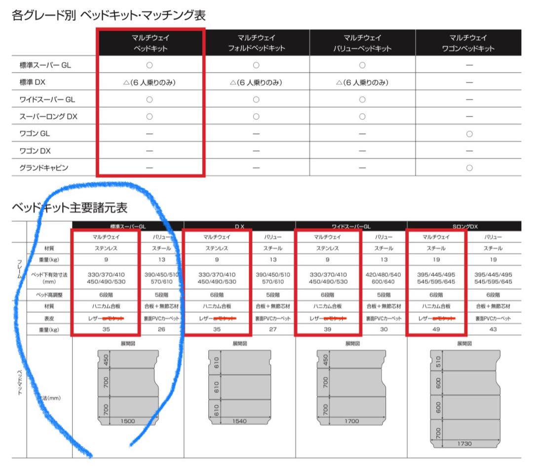 ユーアイビークル　マルチウェイベッドキット
