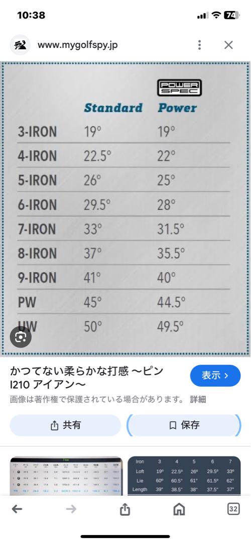 PING ピンi210パワースペック5〜w 6本 黒ドット　トラヴィル105S