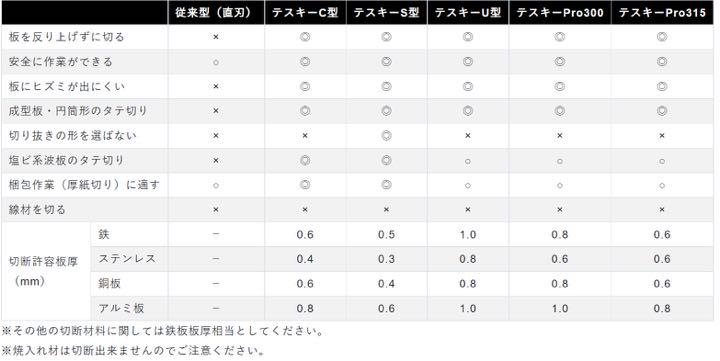 未使用　プロ用　テスキー Pro 315
