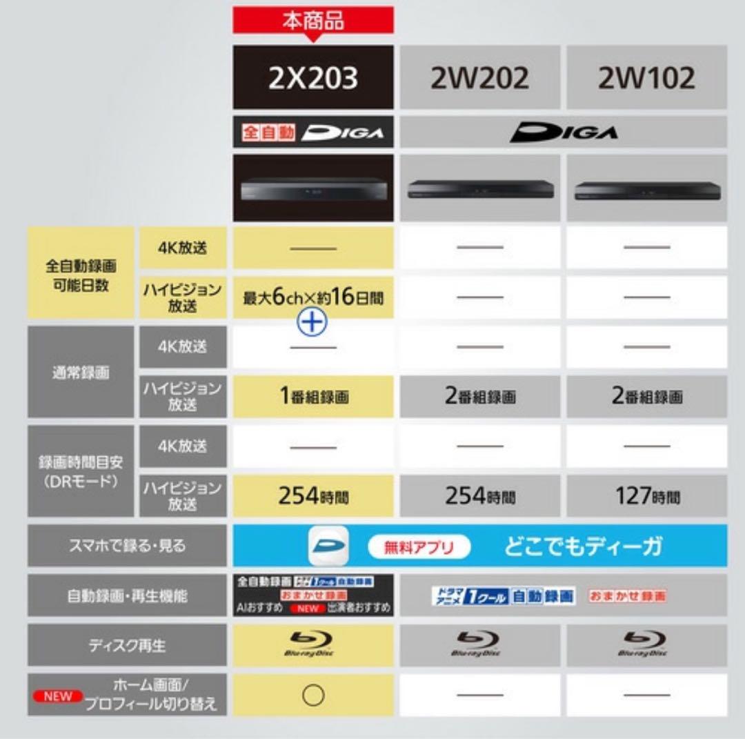 新品未使用/Panasonic DMR-2X203 ブルーレイレコーダー 2TB