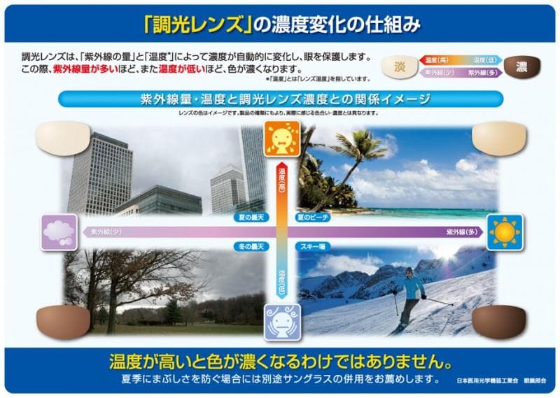 新品正規品 レイバン RX/RB5345 2000 調光【クリア⇔ブラウン】