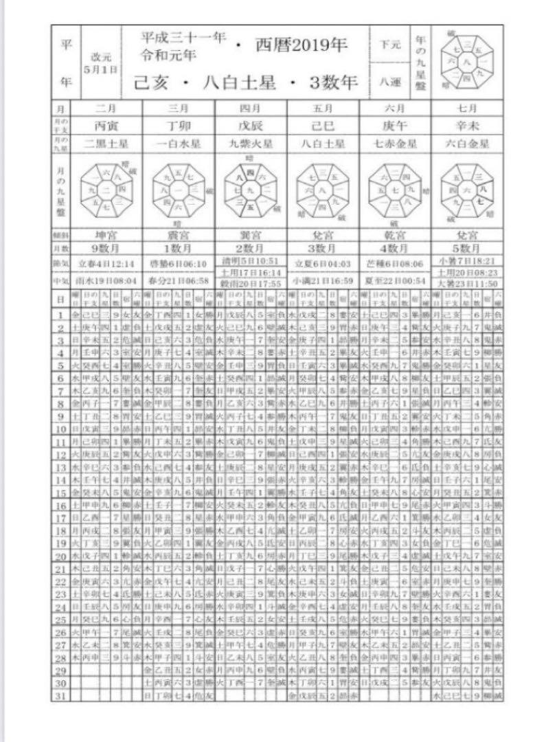 新品未使用　萬年暦　四柱推命　姓名判断　占い　九星気学