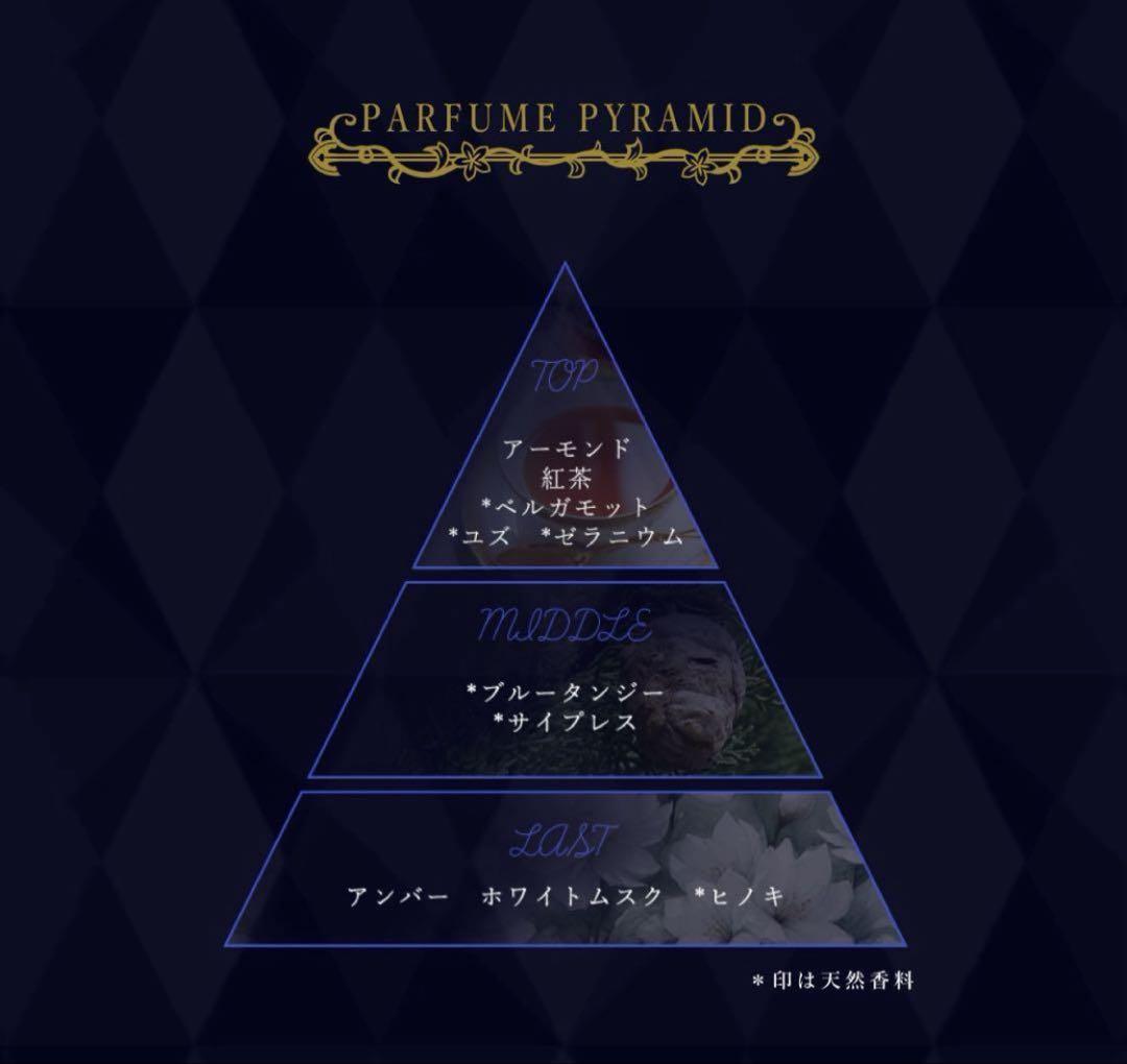 ブチャラティ　香水　Eau de Parfum