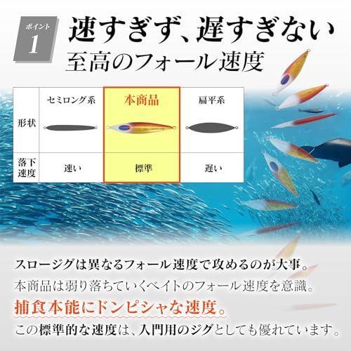 731 メタルジグ スロージグ セット オフショア 110g 150g