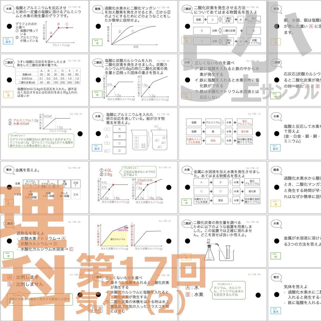 中学受験【5年上全セット 社会・理科 1-19回】組分けテスト対策 予習シリーズ