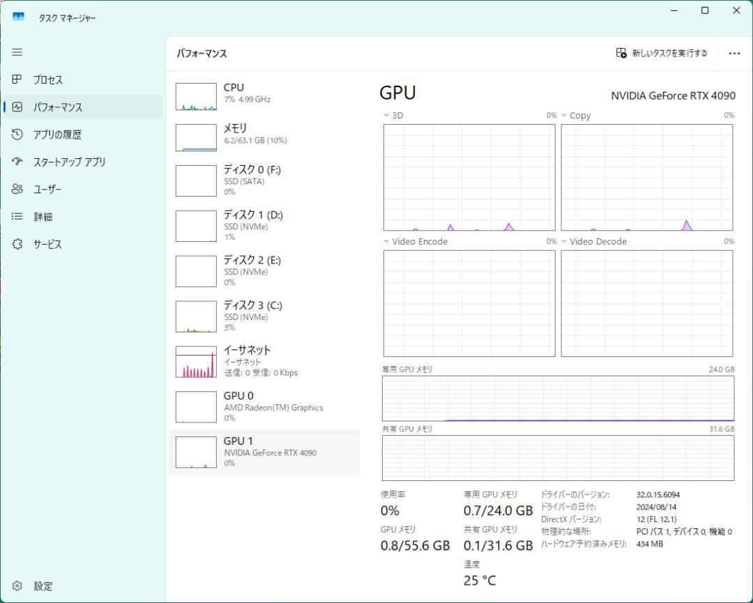 [保証あり]PNY GeForce RTX 4090