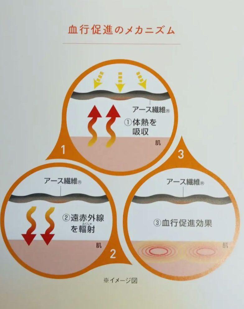 シャルレA.ATHレッグカバーＳサイズ２足セット数量限定商品廃盤商品！