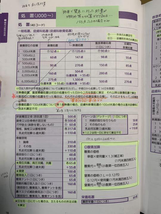 大人気低価 ニチイ 医療事務 kLj6p-m97625033213 最安値大得価