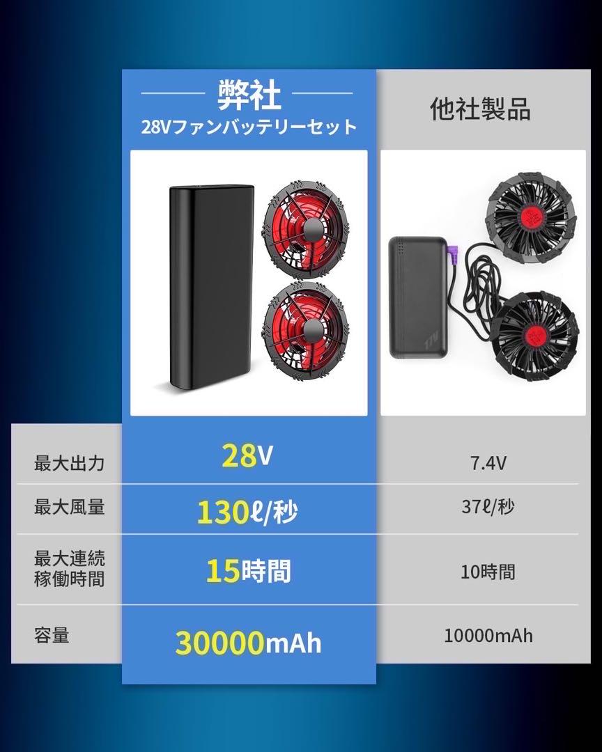 空調作業服 ファンバッテリーセット 28V超強出力 30000mAh バッテリー