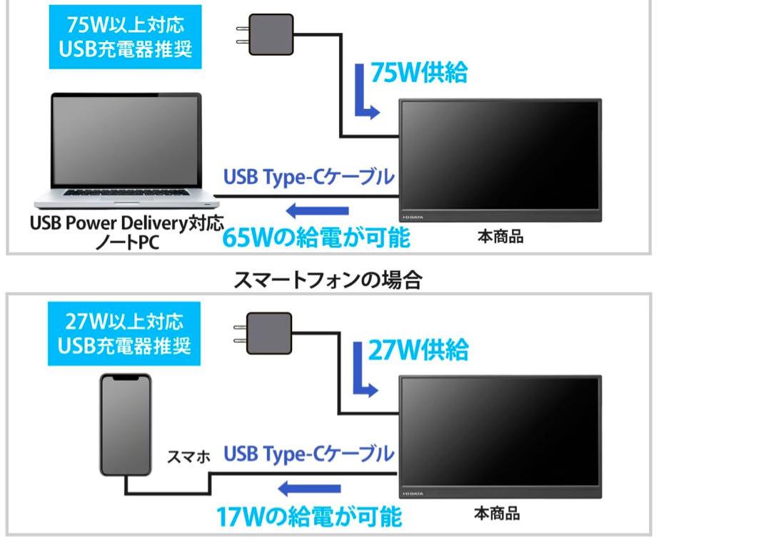 【新品未使用】モバイルモニター 15.6インチ　多数在庫あり