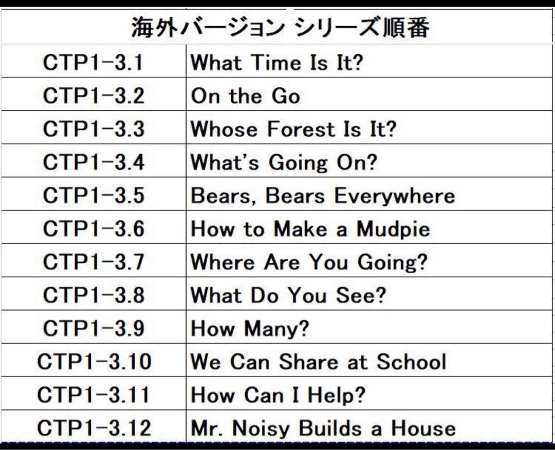 CTP1セット36冊絵本　音声英語絵本
