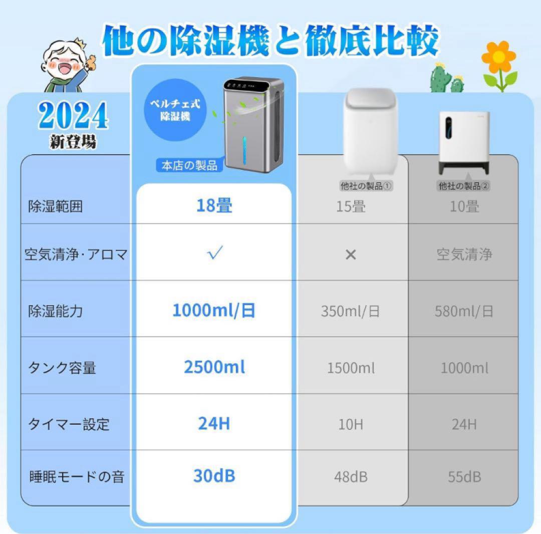 除湿機 大容量 2500ML アロマ 空気清浄機 除湿量1L/日　チタングレー