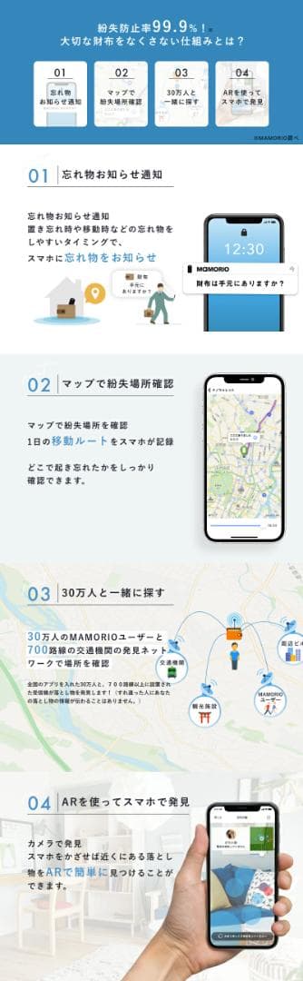 MAMORIO RE 5個セット 電池交換 版 BRIGHTFACE_UK
