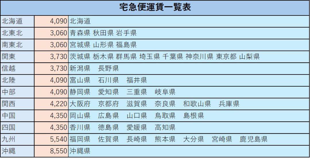 はえぬき　玄米 30kg