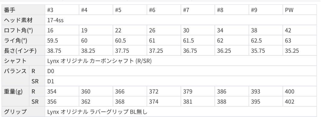 リンクス パララックス ハイブリッドX アイアン PW カーボン R