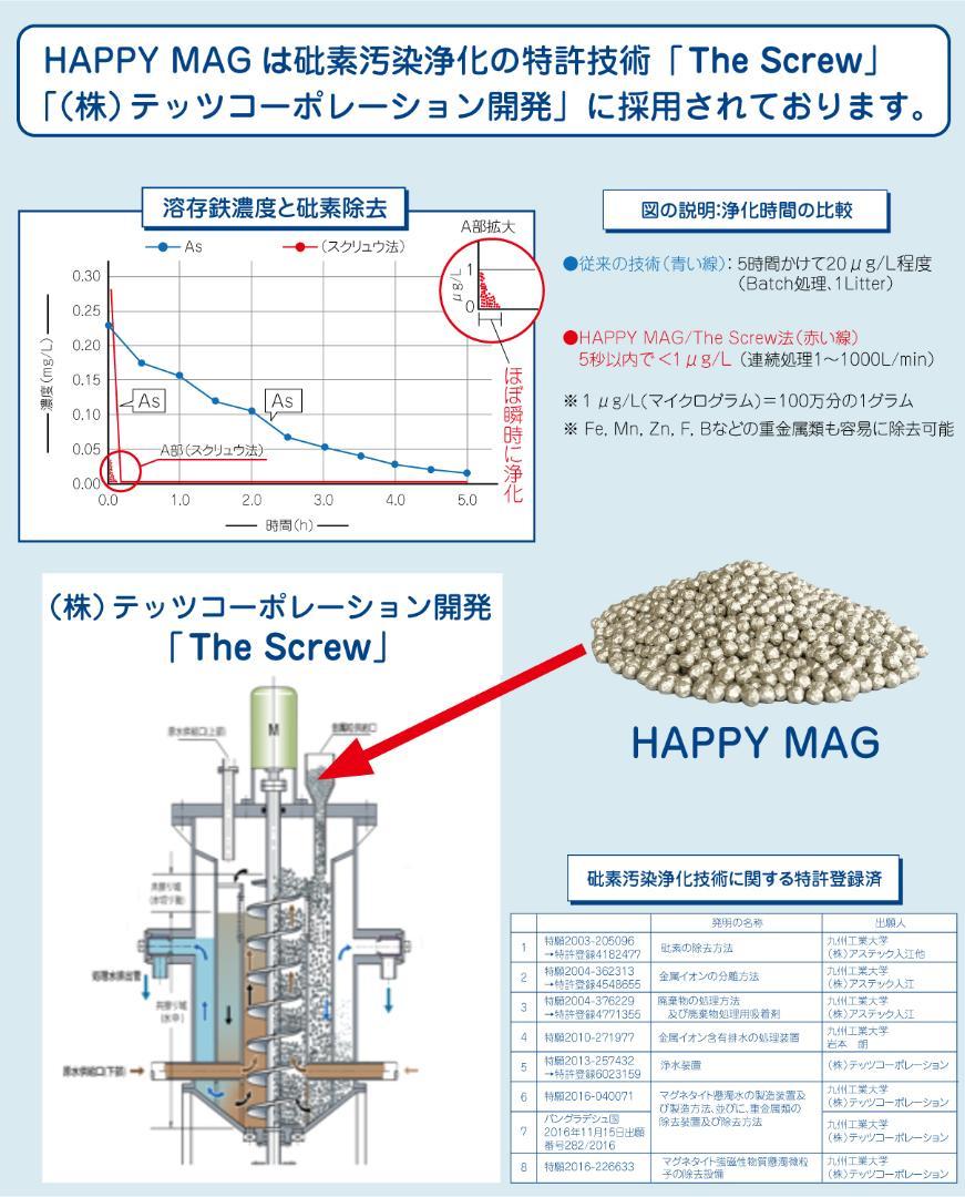 洗濯 25kg 高純度 99.95% 5mm h0vJT-m99187640011 除菌 マグ ネシウム お得格安