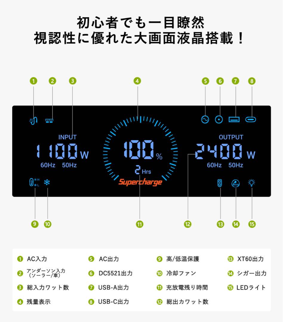 本日セール！ポータブル電源 超大容量 2400W  高出力 2000W