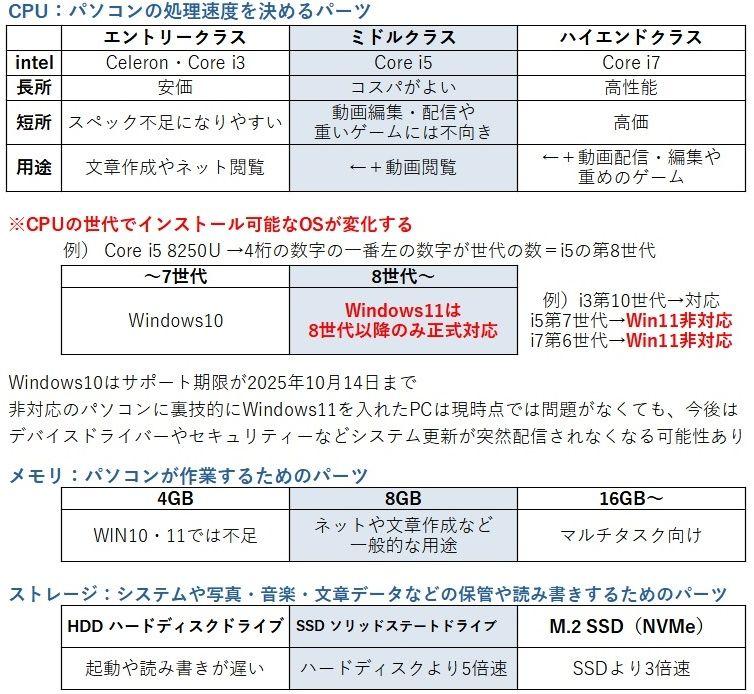 【Corei5第8世代】軽量ノートパソコン Windows11 DVD SV8
