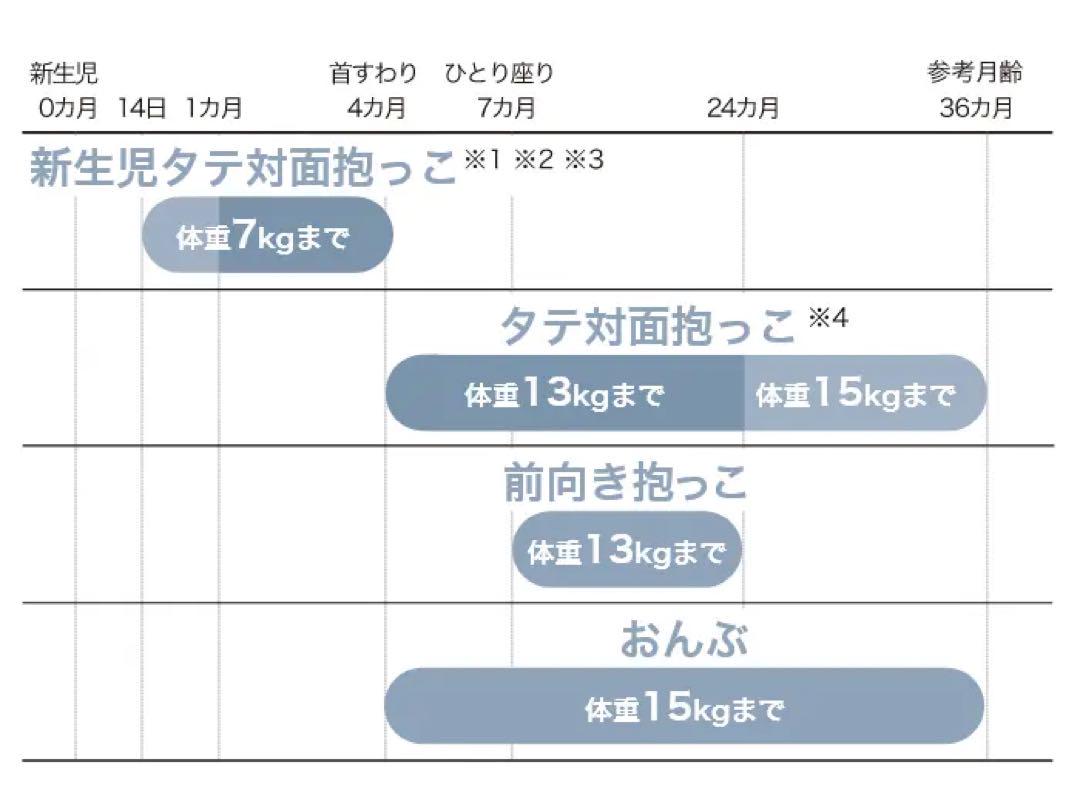 Aprica ラクリス ダークグレー ‪箱あり