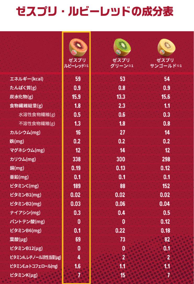 ゼスプリゴールドキウイ59玉セット／1ケース