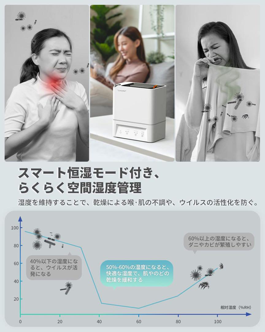 加湿器 卓上 除菌加湿器 第二代 Luwior 電解水除菌 超音波加