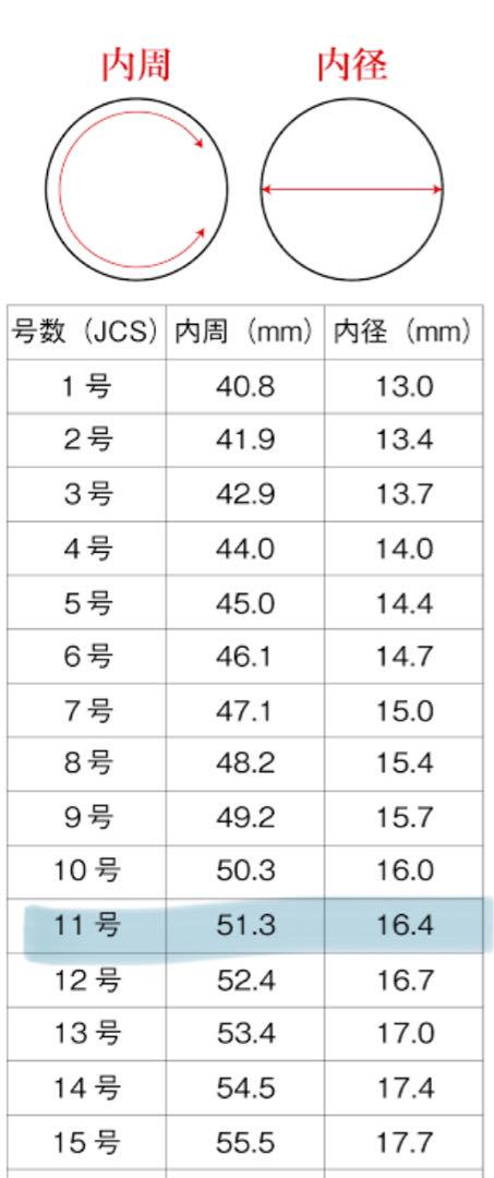 公式ウェブサイトで鑑定書が確認出来る1.5ctモアッサナイト10kリング 画像4