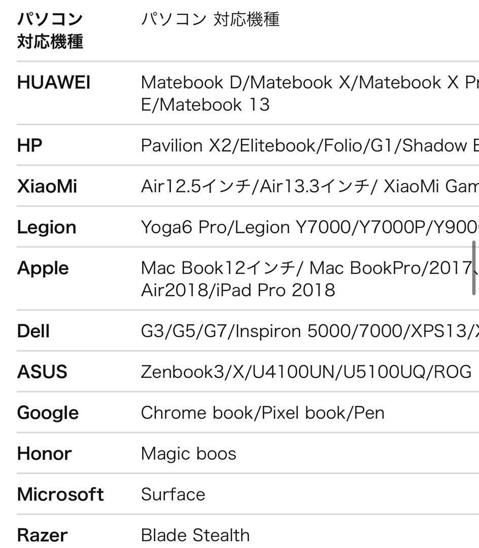 モバイルモニター 10.5インチ IPSパネル 1920×1280解像度 薄型