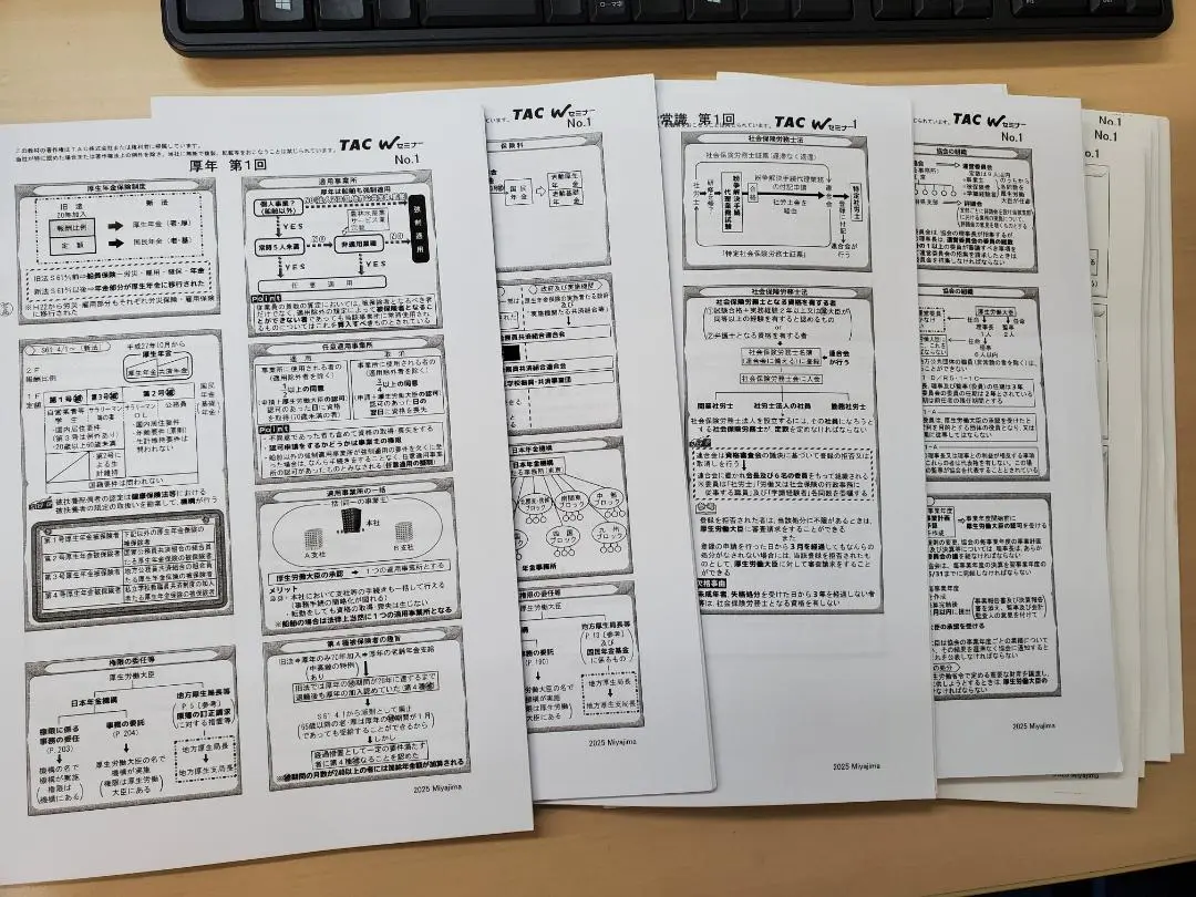 【A4　新品・書き込み無し】TAC社労士総合本科生PLUS 宮島クラスデジボ一式 TAC社労士】総合本科生Plus 基本講義 第1回 （労働基準法①
