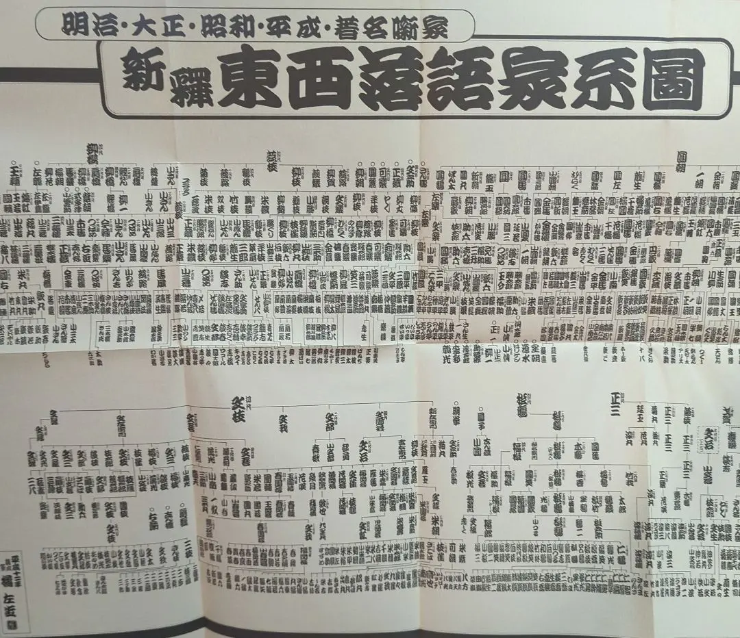 【落語】橘左近『東都噺家系図【超一級の落語資料】 寄席文字 橘左近 - 芸団協CPRA「SANZUI」バックナンバー