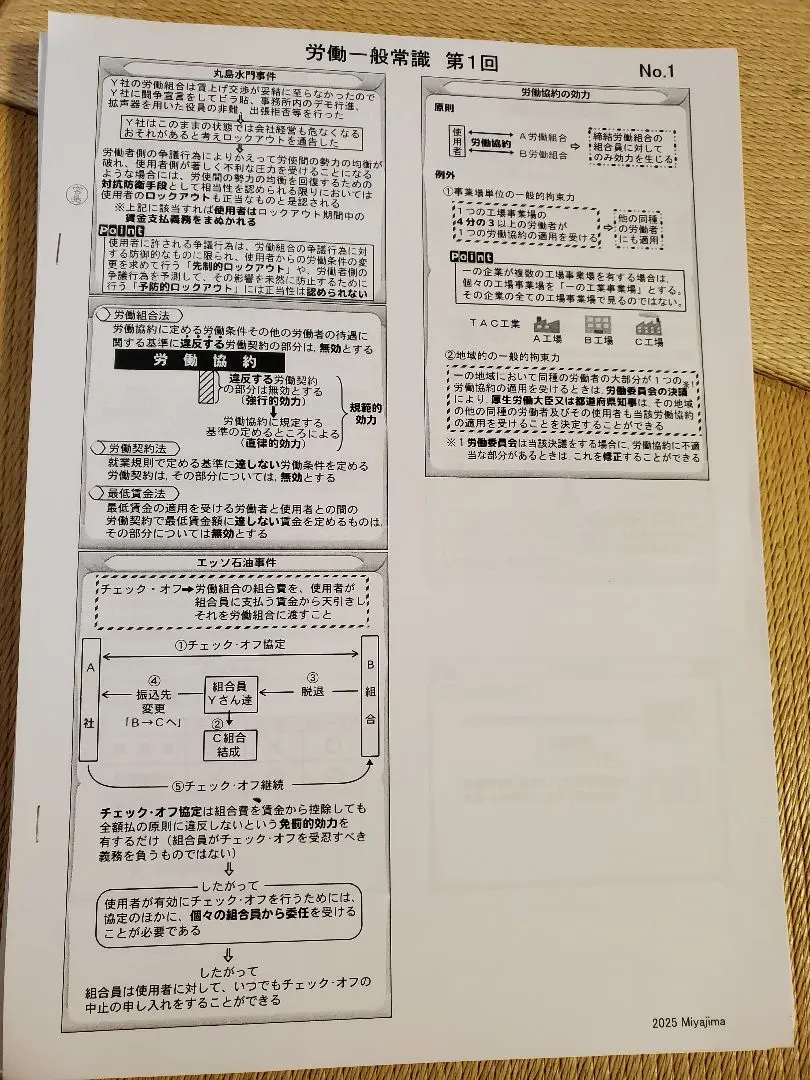 TAC社労士総合本科生PLUS 宮島講師 デジボ一式 TAC社労士総合本科生PLUS 宮島講師 デジボ一式