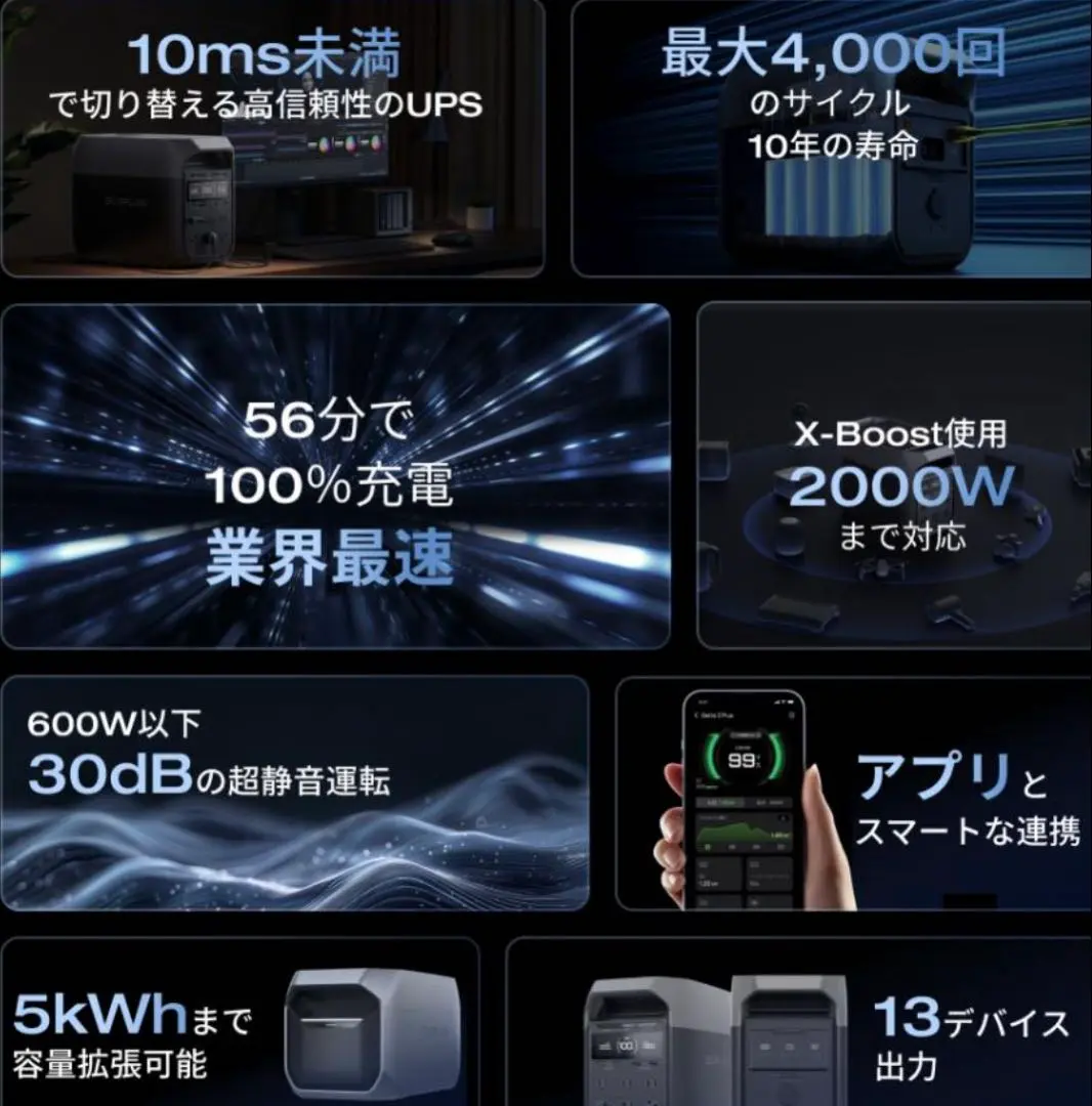 エコフロー　デルタ3 専用バッグ 楽天市場】EcoFlow DELTA 3シリーズ専用バッグ ポータブル電源