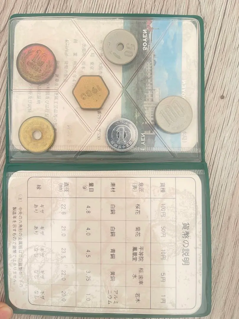 2025年最新】造幣局 貨幣セット 1980の人気アイテム - メルカリ